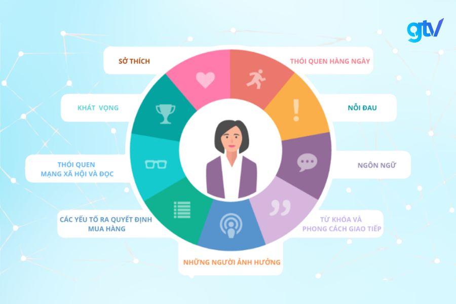 Áp dụng insight trong marketing thực tế