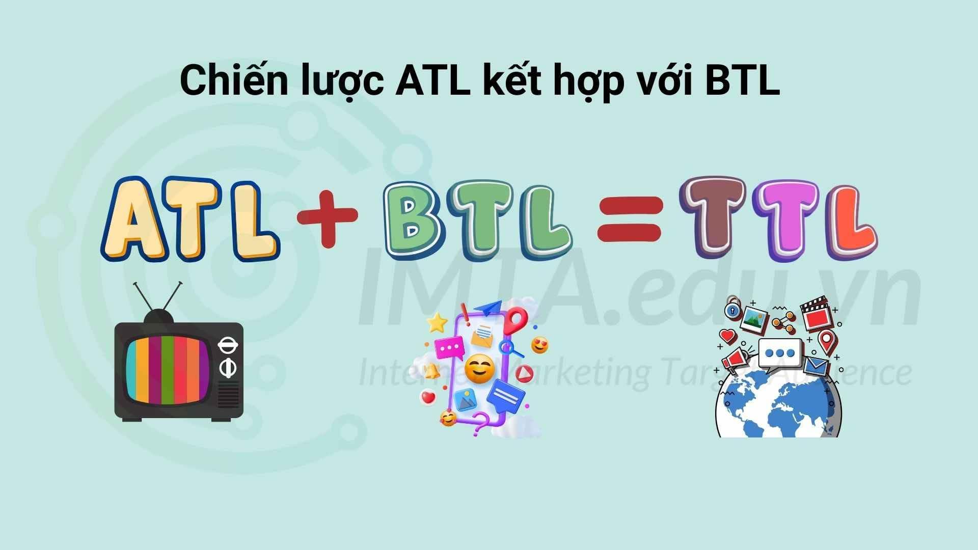 Chiến lược kết hợp ATL và BTL