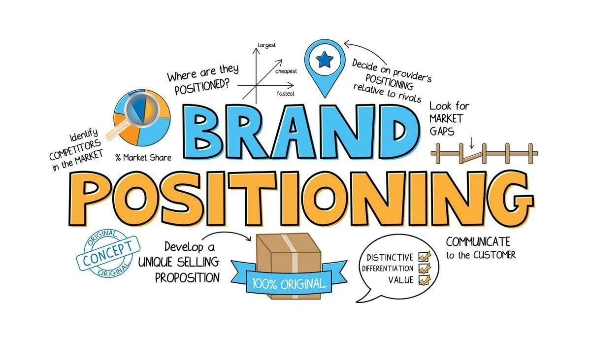 Brand Positioning là gì