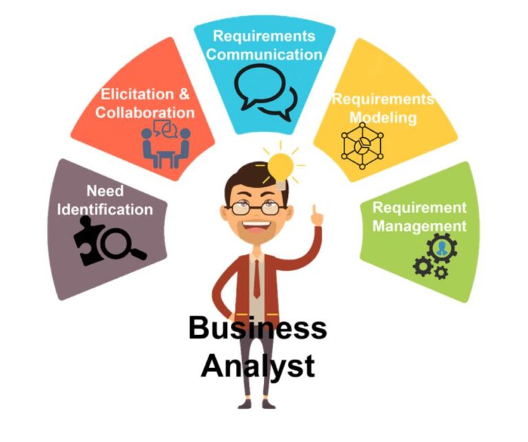 Business Analytics là gì? Ứng dụng trong Marketing & kinh doanh từ A–Z
