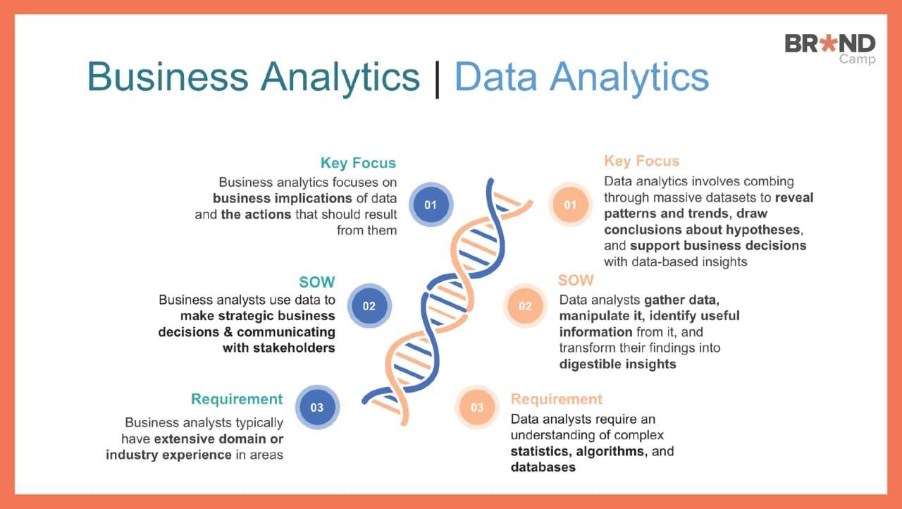 So sánh Business Analytics và Data Analytics