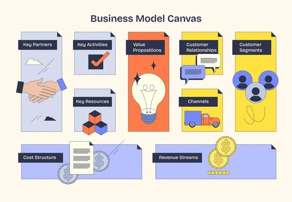 Business Model Canvas là gì? Hướng dẫn 9 thành phần từ A–Z (dễ hiểu, áp dụng ngay)