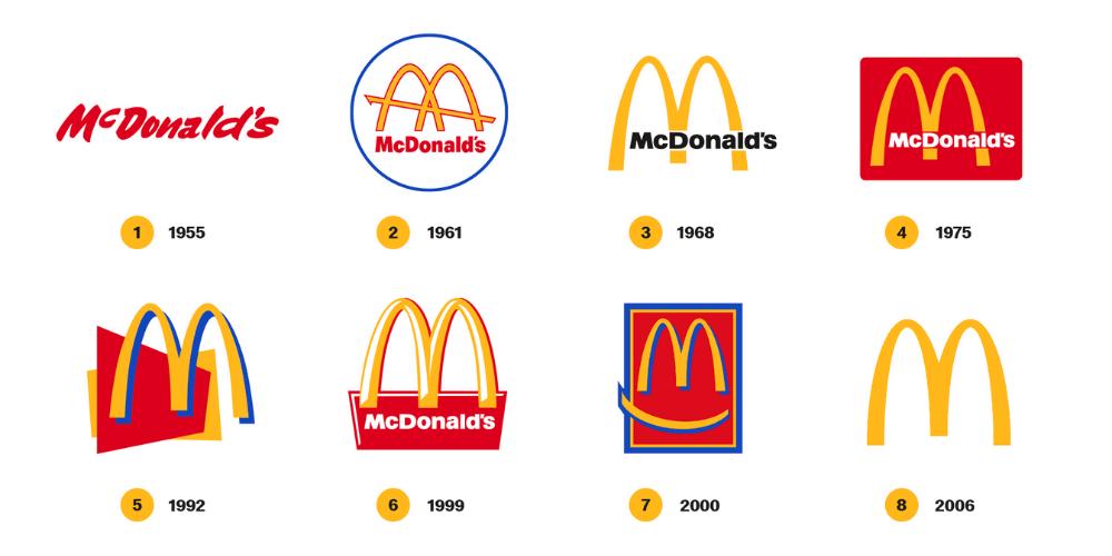 các hình thức rebranding