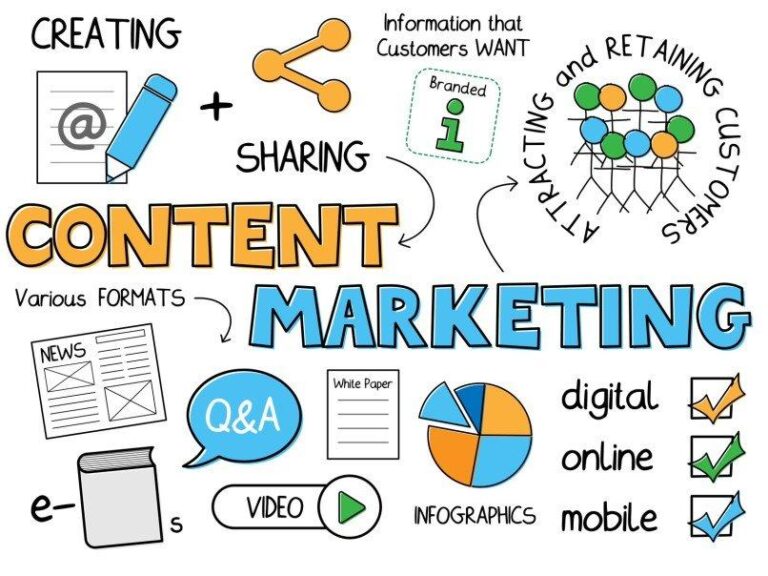 Content Marketing là gì? Cách xây dựng chiến lược nội dung hiệu quả từ A–Z
