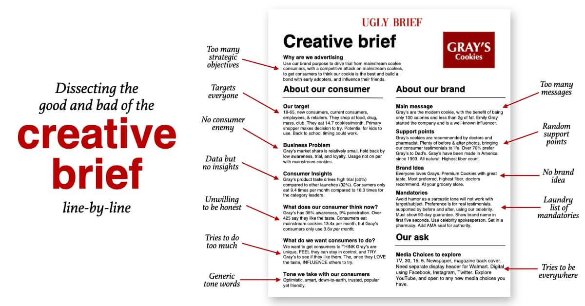 Cấu trúc brief marketing chuẩn