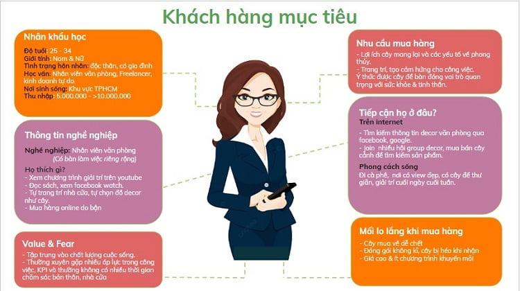 Chân dung audience và customer persona