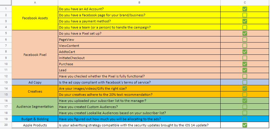 checklist facebook marketing