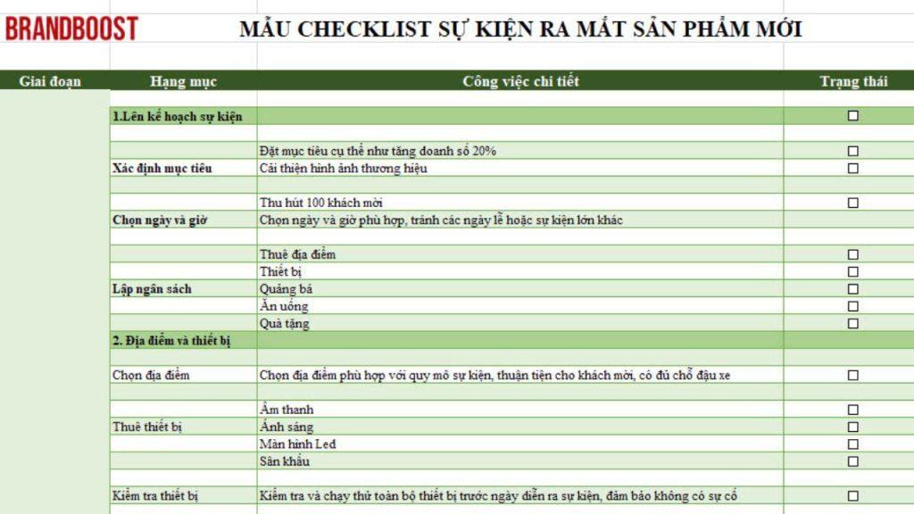Checklist xác định audience chuẩn