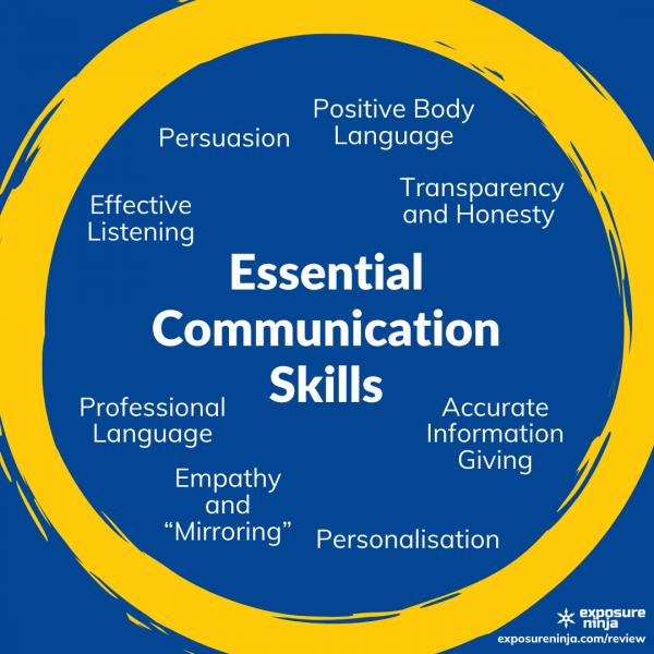 communication skills marketing example