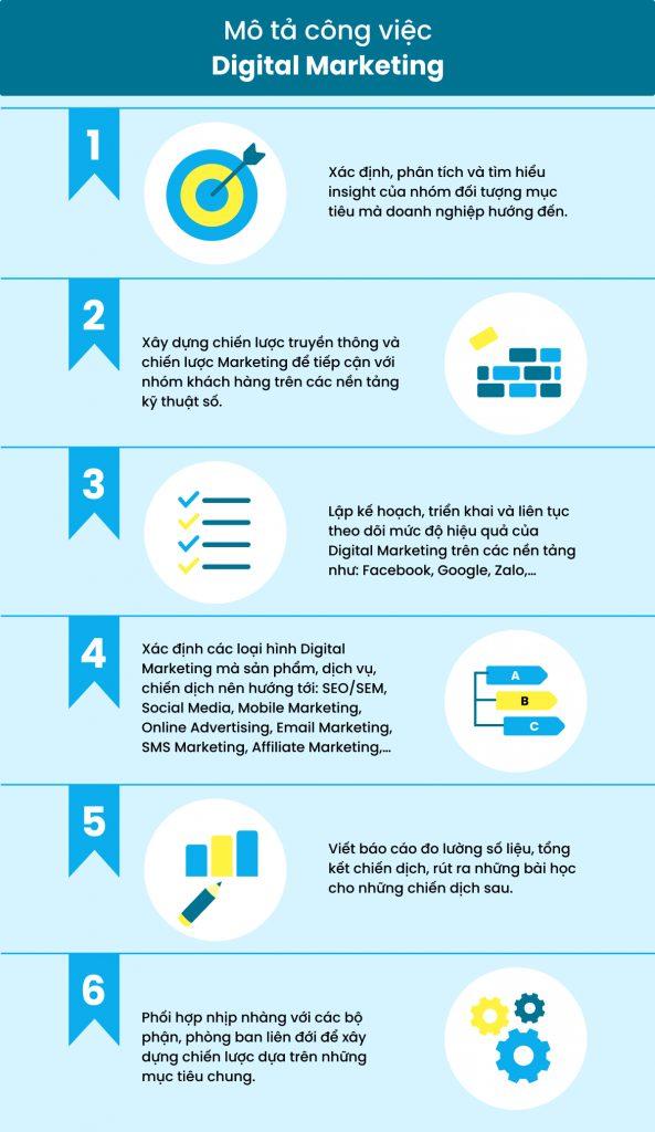 công việc digital marketing