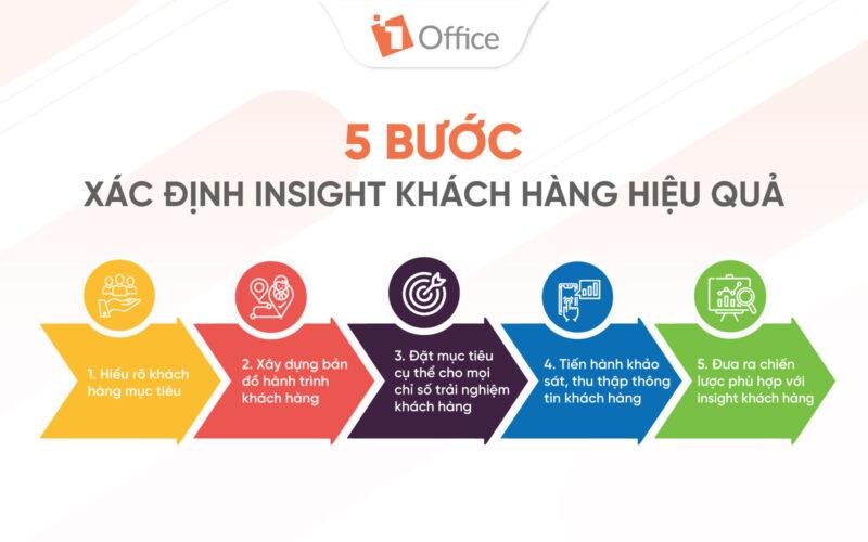 Consumer insight trong marketing