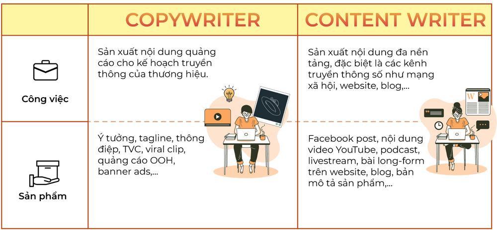 Copywriter là gì