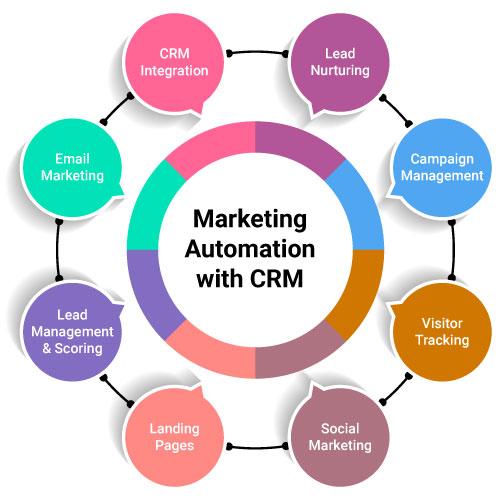 CRM trong Digital Marketing