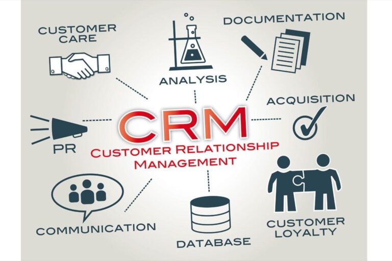 CRM là gì? Vai trò CRM trong Digital Marketing & Sales (Hiểu đúng để tăng doanh thu bền vững)