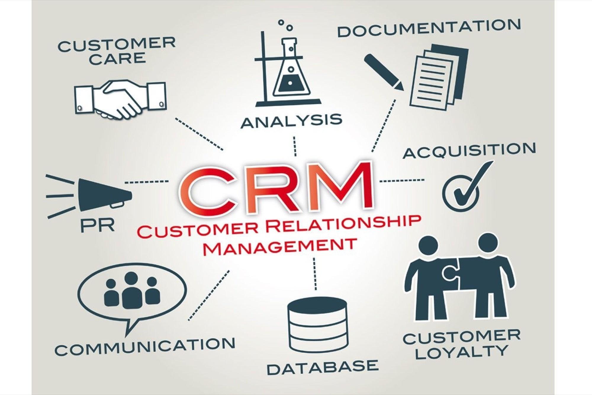 CRM là gì
