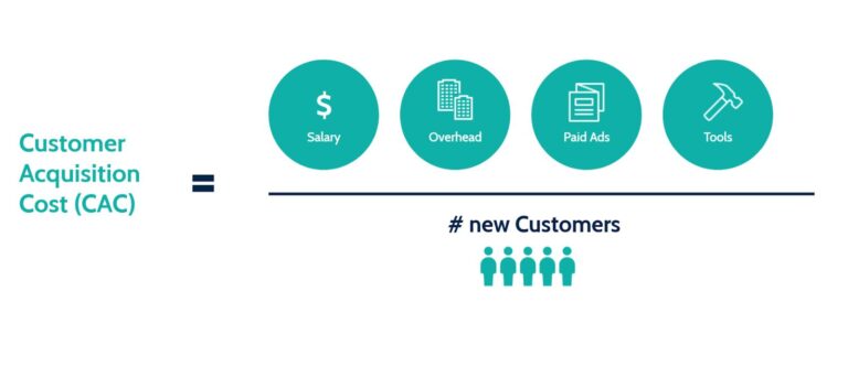 Customer Acquisition là gì? Chiến lược thu hút khách hàng hiệu quả từ A–Z