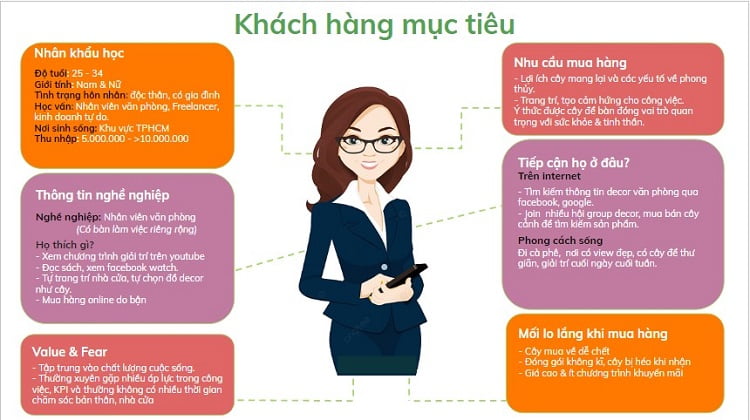 Chân dung khách hàng mục tiêu trong branding