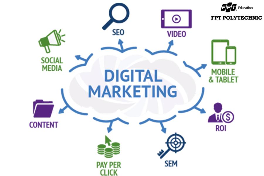Digital Marketing bão hòa