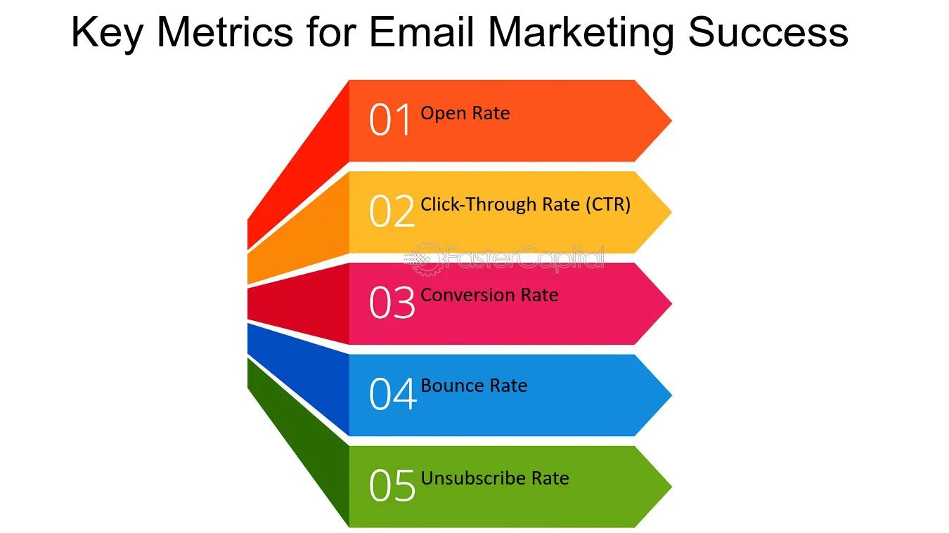 email marketing metrics
