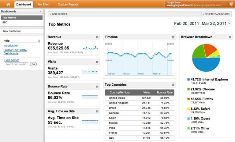Google Analytics là gì? Hướng dẫn đo lường website & marketing từ A–Z cho người mới