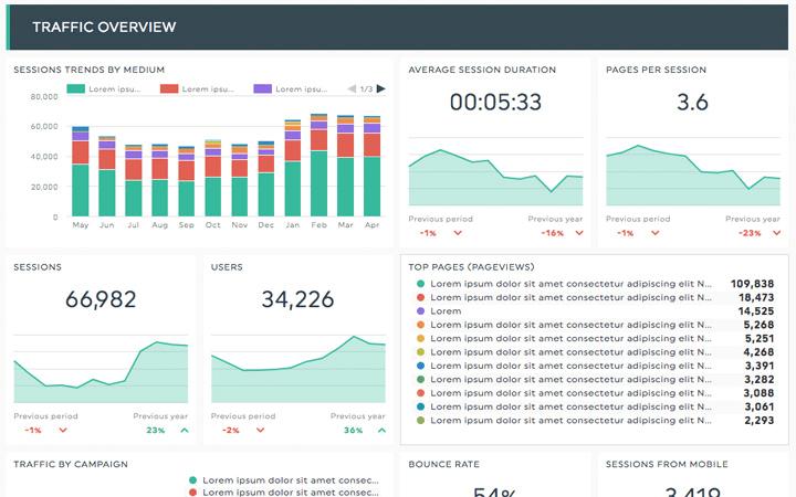 Google Analytics marketing analysis