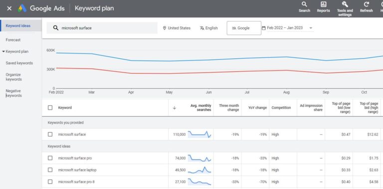 Google Keyword Planner là gì? Hướng dẫn nghiên cứu từ khóa chuẩn SEO & Ads cho người mới