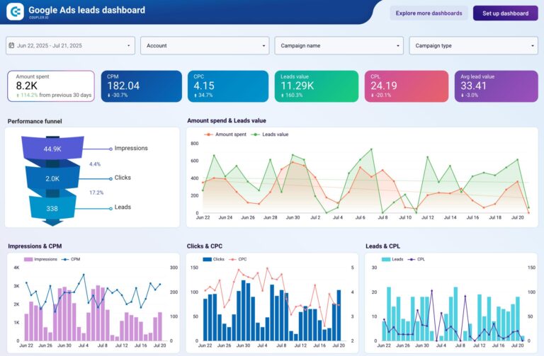 Google Looker Studio: The Complete Guide for Marketers (Beginner to Advanced)