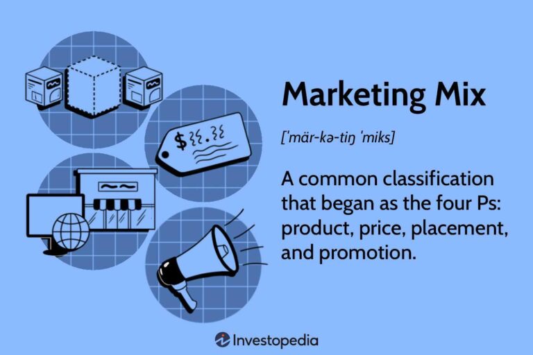 The Ultimate Guide to the Marketing Mix: Understanding the 4Ps and How to Apply Them