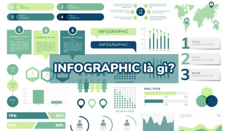 Infographic là gì? Hiểu đúng – dùng chuẩn Infographic trong Digital Marketing