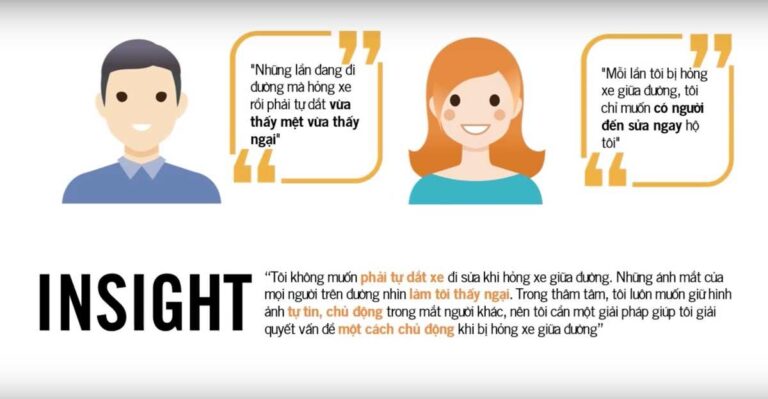 Insight là gì? Hiểu đúng Insight để làm Marketing hiệu quả và bán được hàng