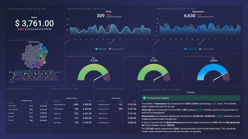 JD Ads dashboard