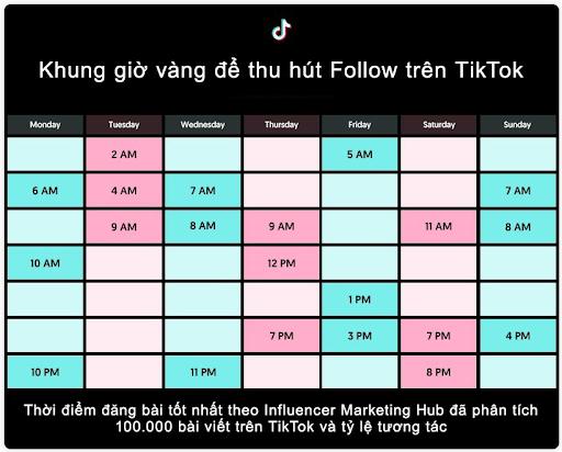 Khung giờ đăng TikTok là gì? Giờ vàng giúp tăng view & follow nhanh nhất