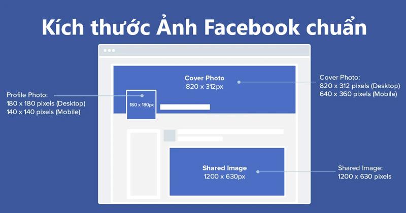 Kích thước avatar Facebook chuẩn