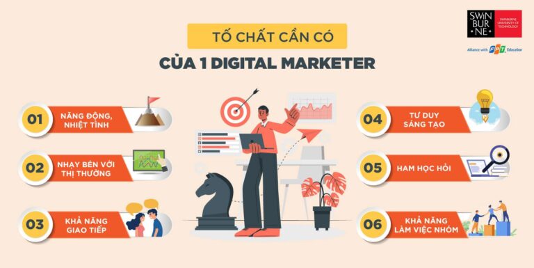 Làm Digital Marketing là làm gì? Công việc thực tế từng vị trí (Giải thích từ A–Z)