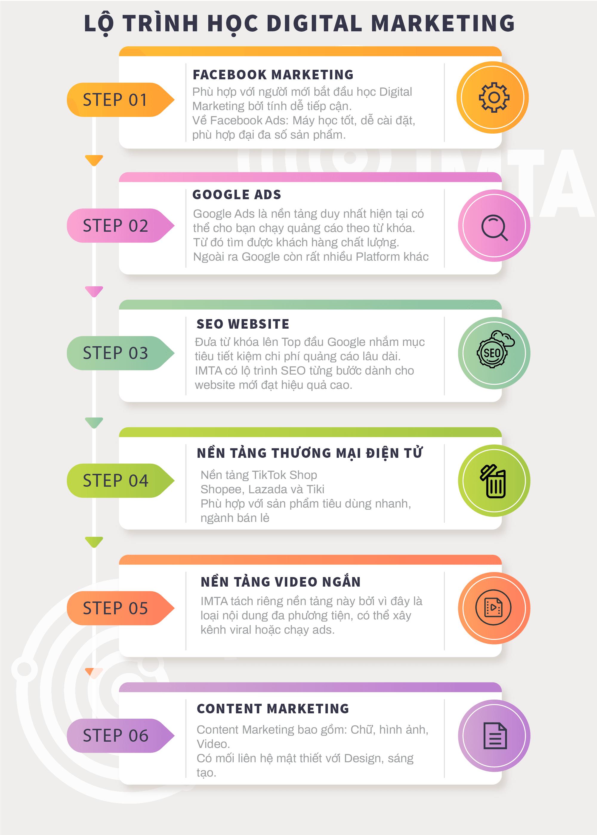 Lộ trình Content Creator cho người mới