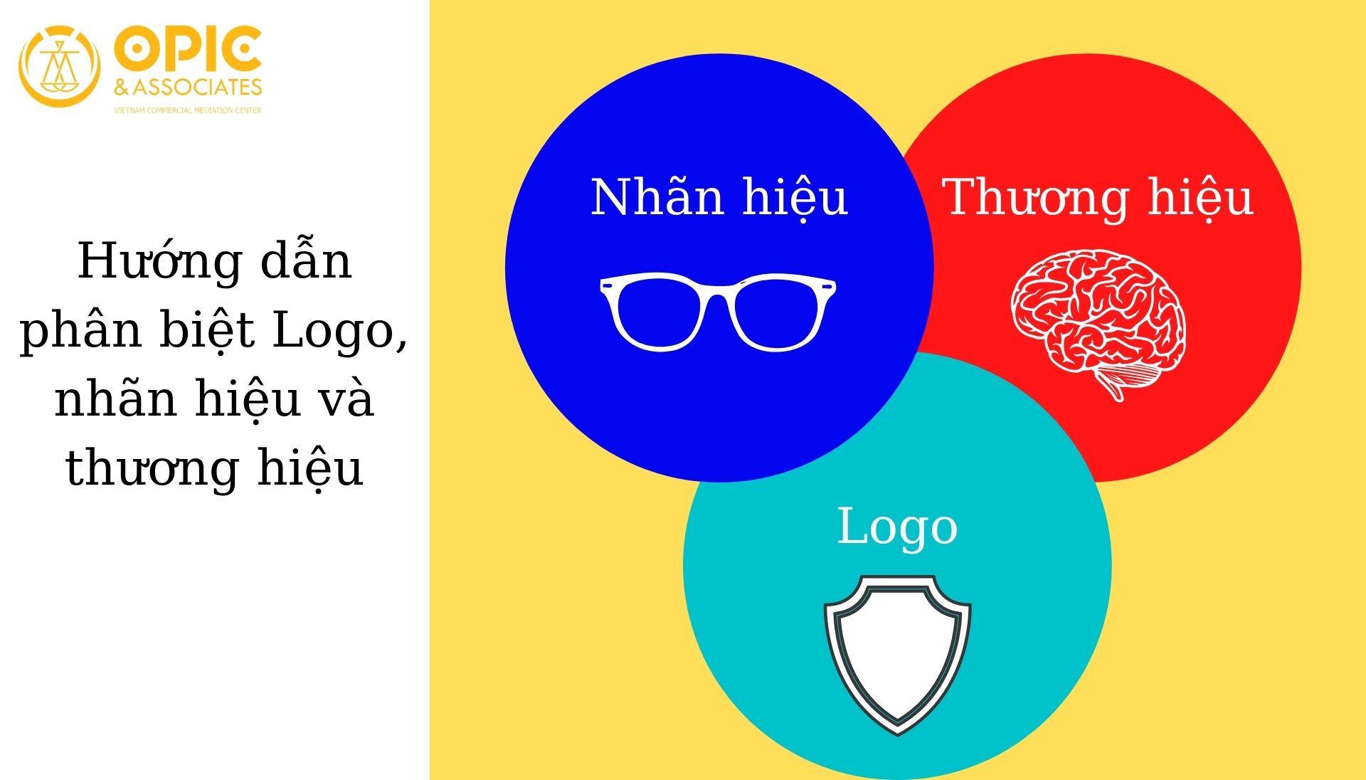 Logo thương hiệu là gì