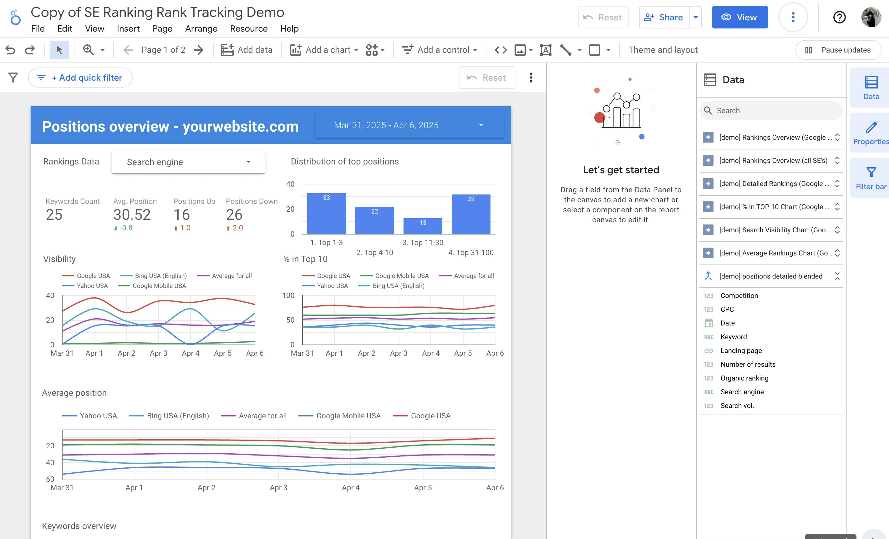 SEO dashboard in Looker Studio