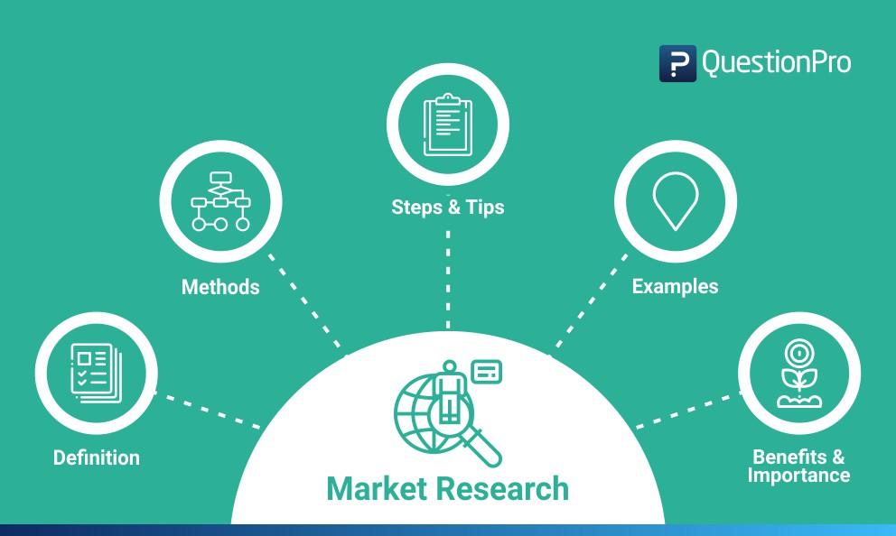 market research example