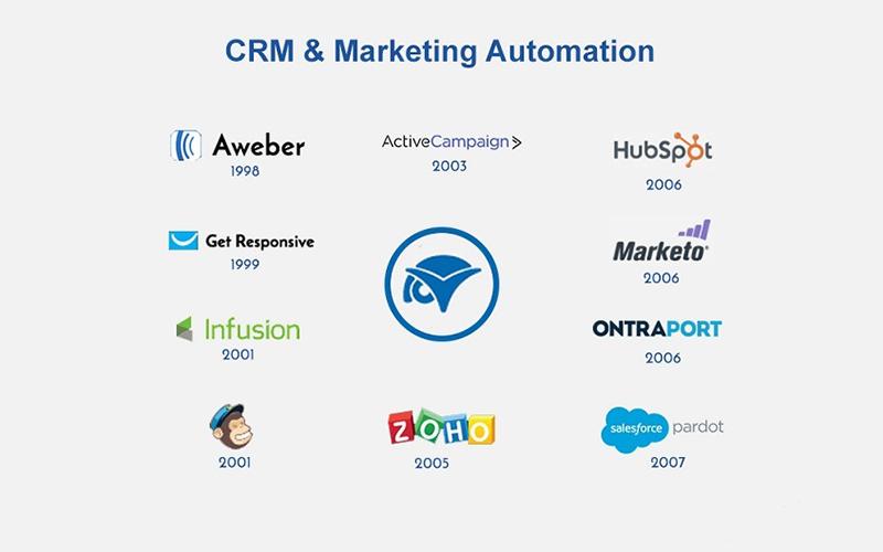 marketing automation tools
