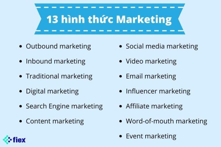Marketing VN là gì? Toàn cảnh Marketing tại Việt Nam từ A–Z