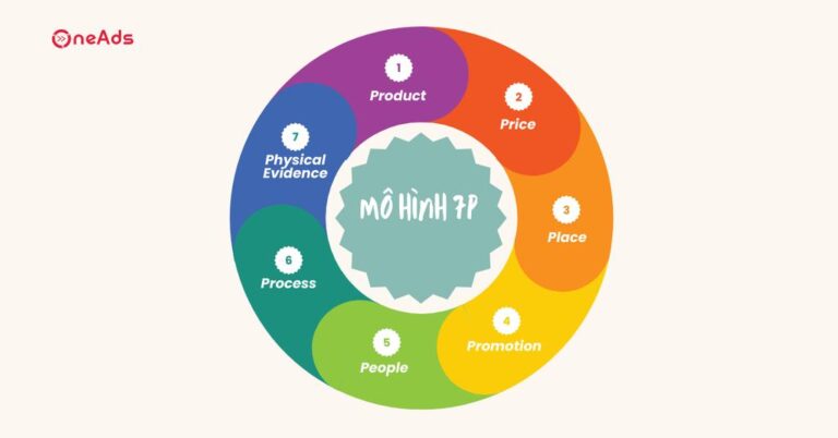 Chiến lược Digital Marketing tổng thể từ A–Z cho người mới & doanh nghiệp nhỏ