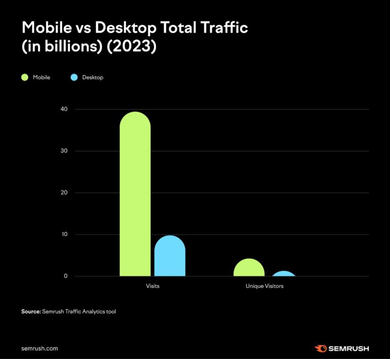 Mobile Marketing: The Ultimate Guide to Reaching Consumers on the Go