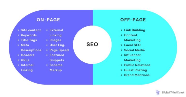 Comprehensive Guide to Phần Mềm SEO: Boost Your Website’s Rankings