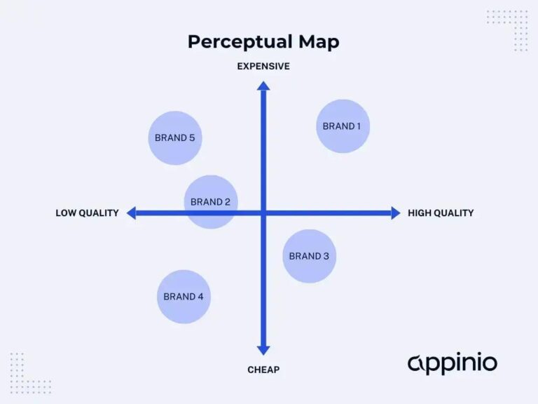Comprehensive Guide to Positioning: Strategies, Frameworks, and Best Practices