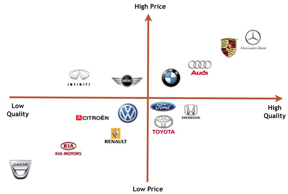 Market Research for Positioning Effectiveness