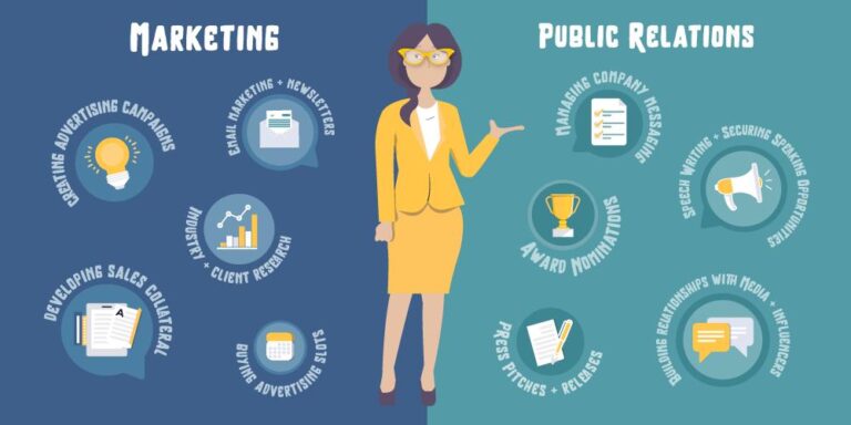 PR là gì? Public Relations từ căn bản đến thực chiến cho doanh nghiệp