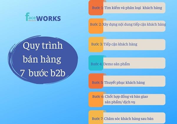 Quy trình B2B Marketing