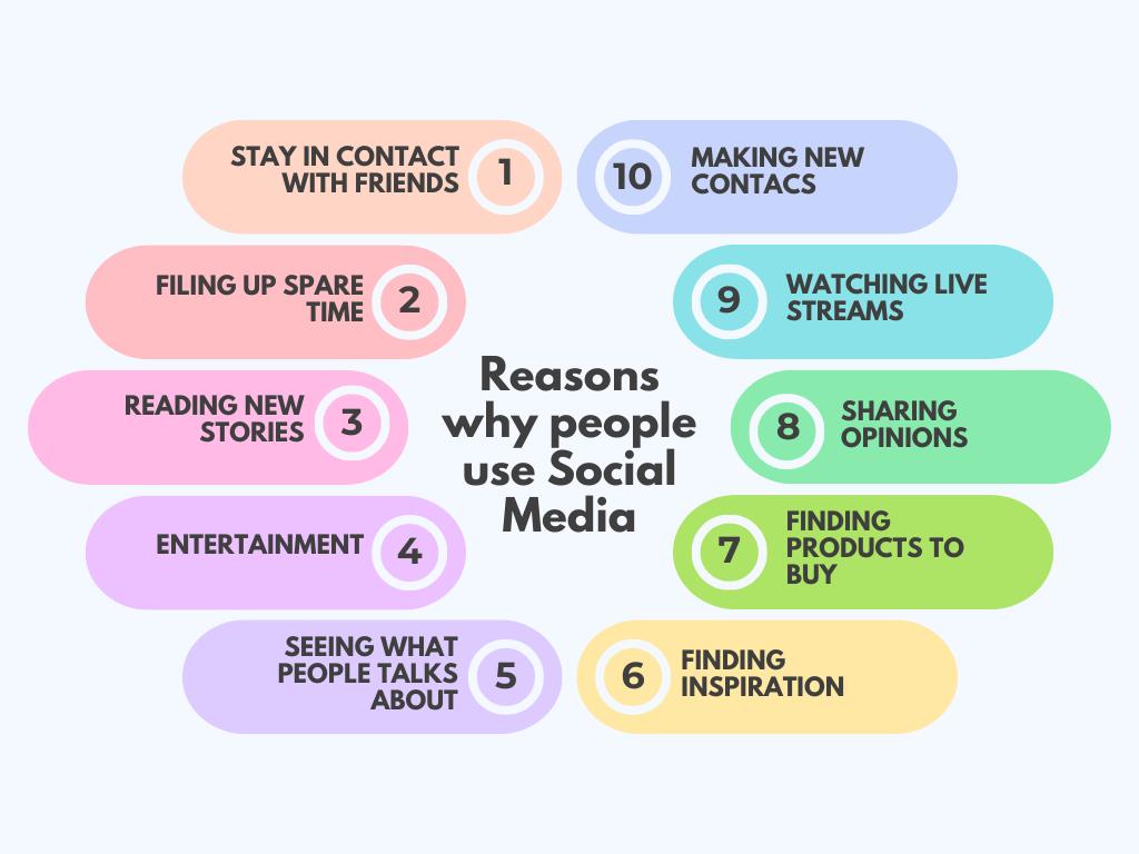 Benefits of Social Media