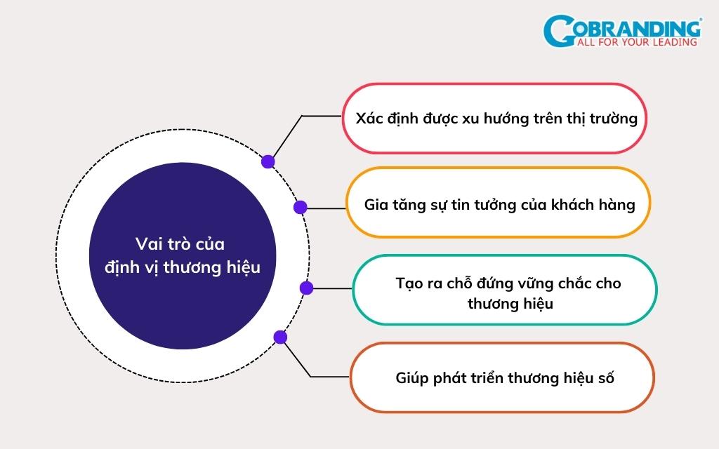 định vị thương hiệu trong thị trường cạnh tranh