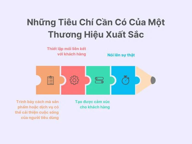 ví dụ brand story